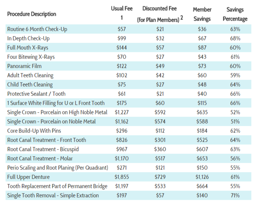 Humana Dental Fee Schedule 2021